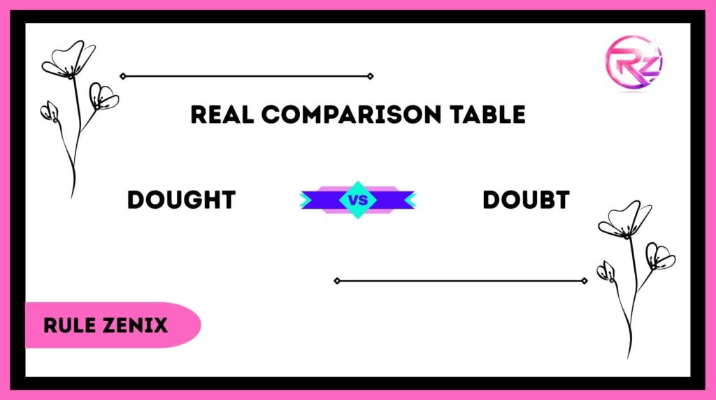 Dought vs Doubt